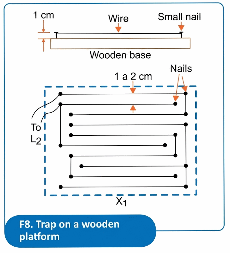 Figure 8 Figure 8