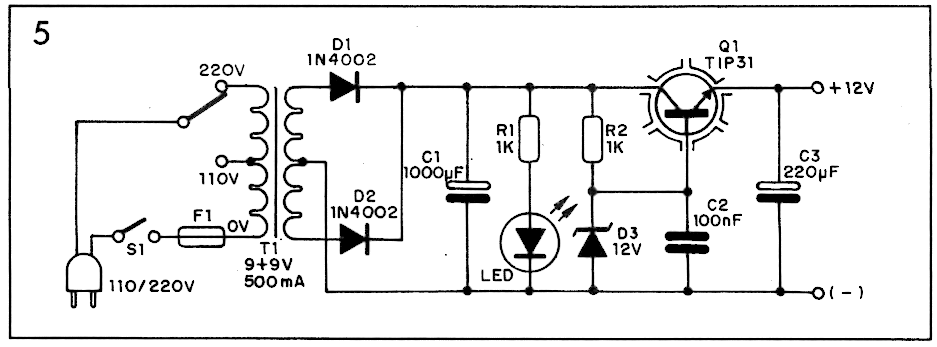 Figure 5 Figure 5