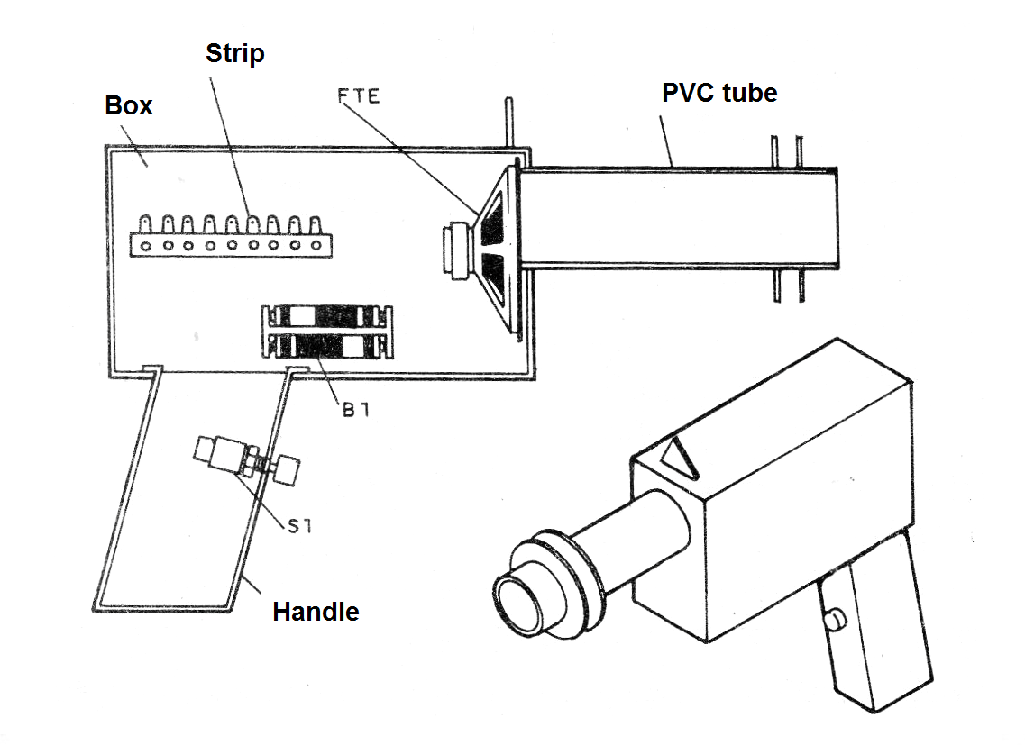 Figure 3 Figure 3