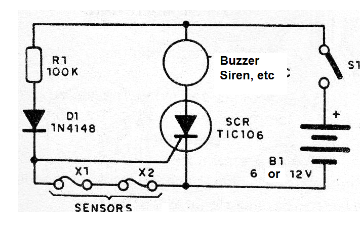 Figure 1 - Alarm diagram Figure 1 - Alarm diagram