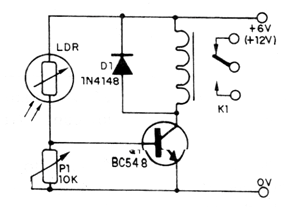 Figure 1 Figure 1