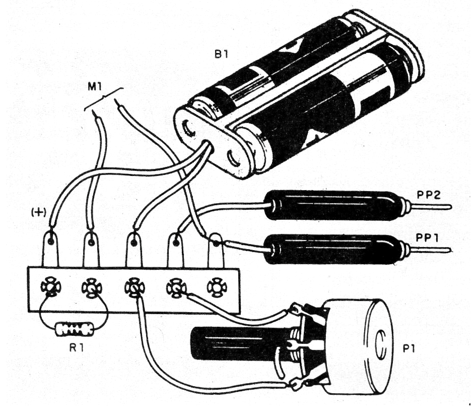 Figure 2 Figure 2