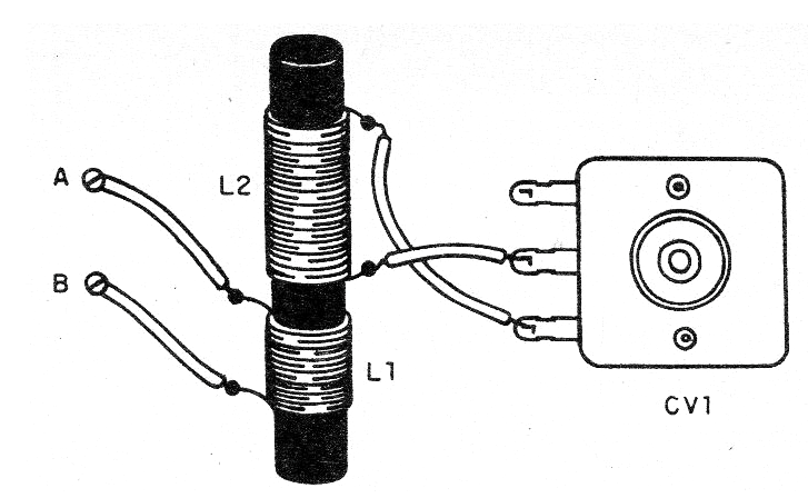 Figure 2 Figure 2