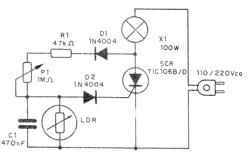 Figure 1 Figure 1