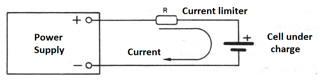 Figure 1 - The charging process Figure 1 - The charging process