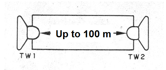 Figure 1 - Connecting the speakers