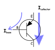 Figure 1 - Current in a PNP transistor Figure 1 - Current in a PNP transistor