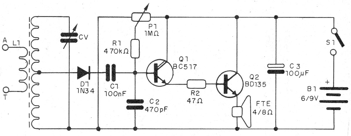 Figure 1 - Receiver diagram Figure 1 - Receiver diagram