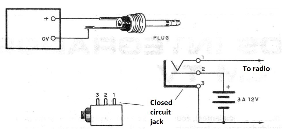 Figure 3 - Adapting a circuit-closed jack Figure 3 - Adapting a circuit-closed jack