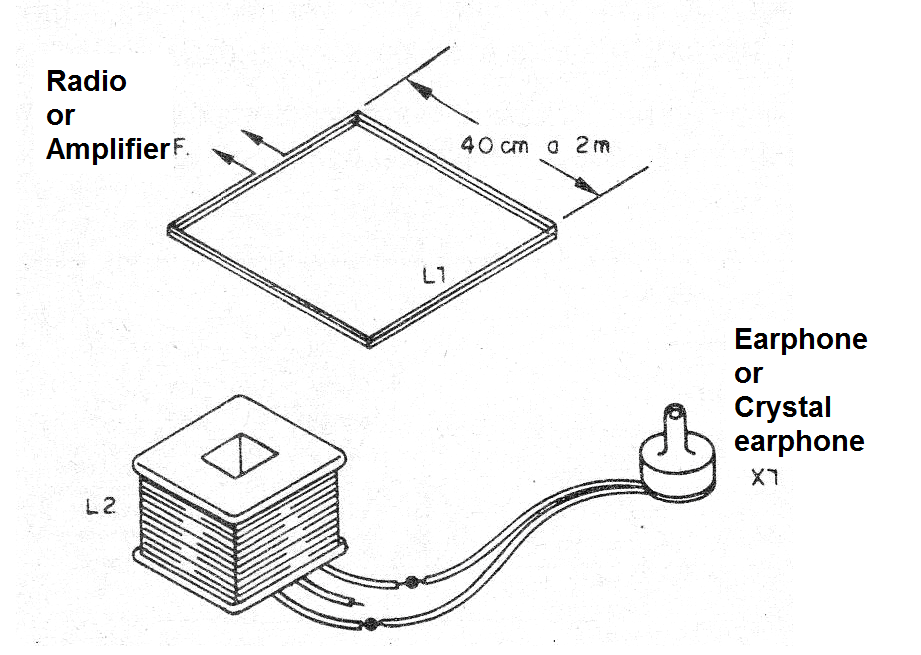 Figure 2 - Assembly aspect Figure 2 - Assembly aspect