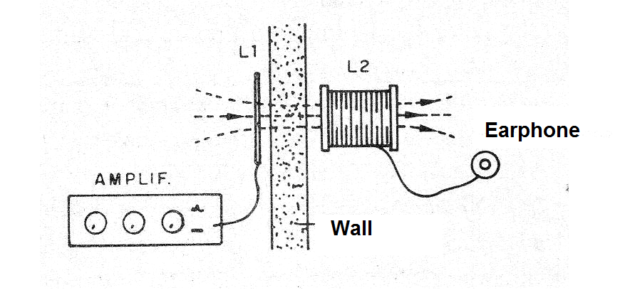Figure 4 - Transmission through the wall Figure 4 - Transmission through the wall