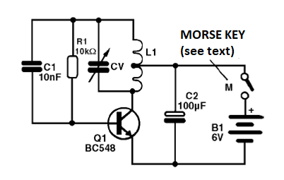 Figure 1 - Transmitter complete diagram