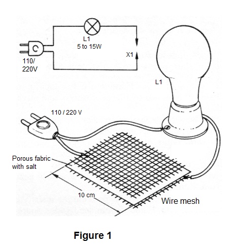 Figure 1 - Diagram and assembly